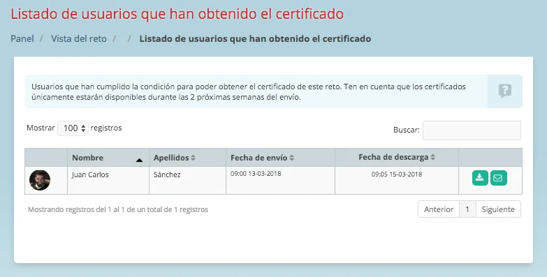 gestión certificados