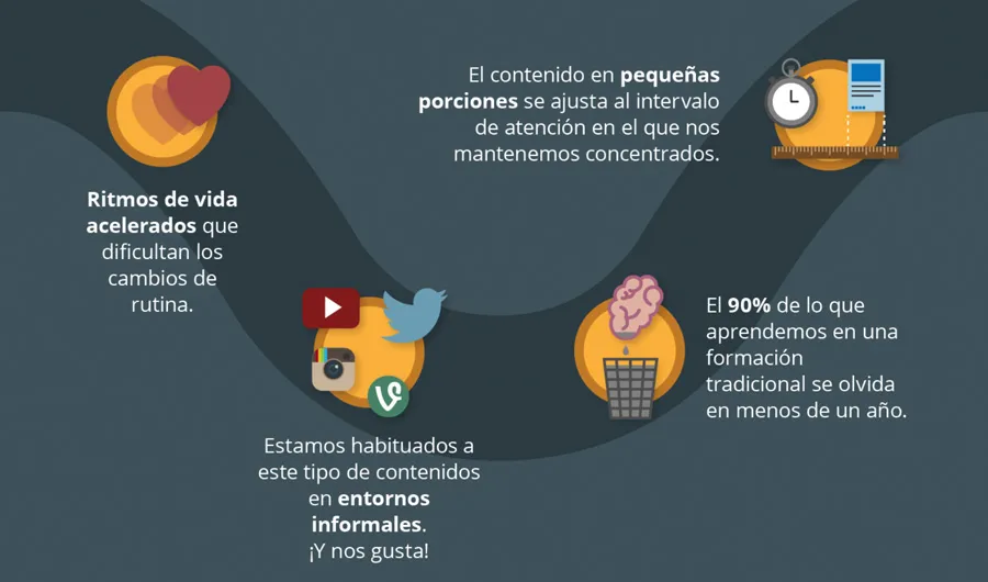 Infografía sobre microlearning El microlearning para mejorar las técnicas de venta - mayor eficacia
