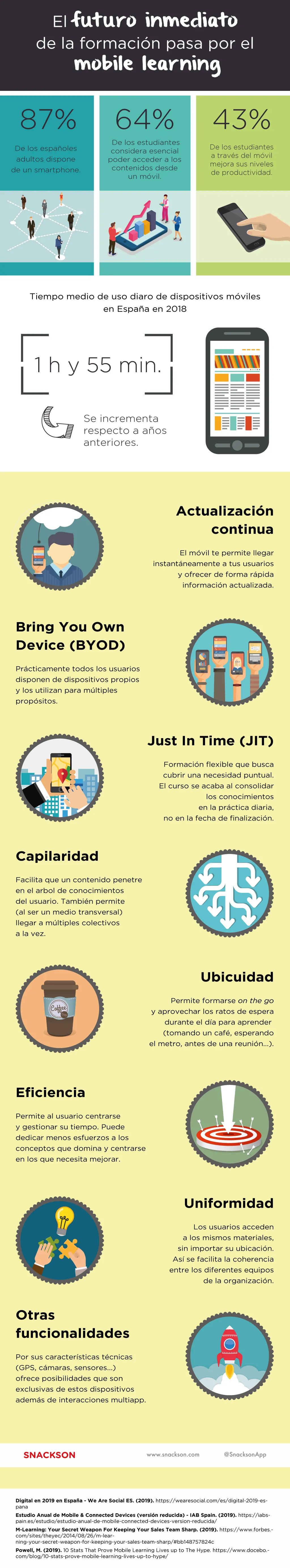 el m-learning