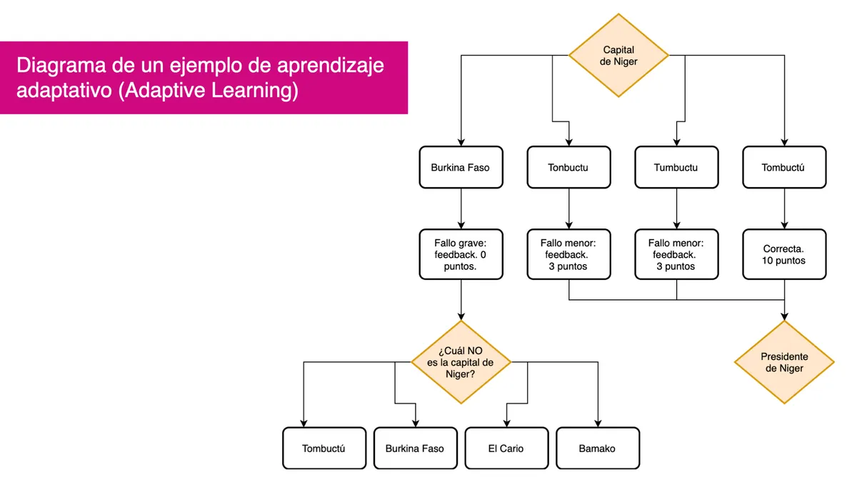 diagrama