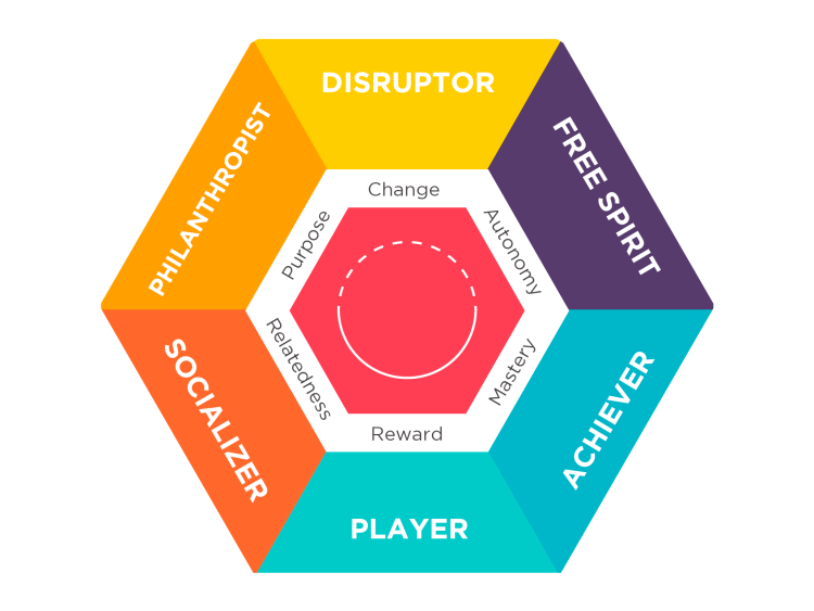 Gamification: press start! - Snackson